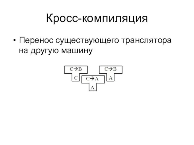 Кросс-компиляция Перенос существующего транслятора на другую машину