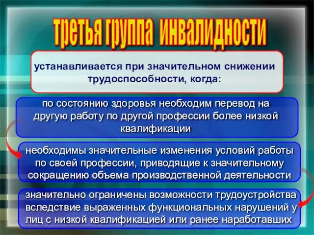 необходимы значительные изменения условий работы по своей профессии, приводящие к значительному