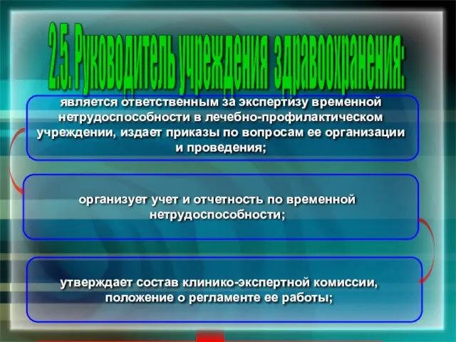 утверждает состав клинико-экспертной комиссии, положение о регламенте ее работы; 2.5. Руководитель