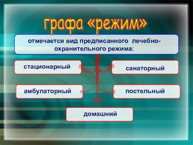 санаторный графа «режим» отмечается вид предписанного лечебно-охранительного режима: стационарный амбулаторный домашний постельный