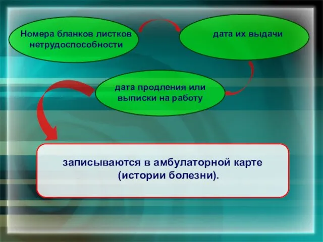 записываются в амбулаторной карте (истории болезни). Номера бланков листков нетрудоспособности дата