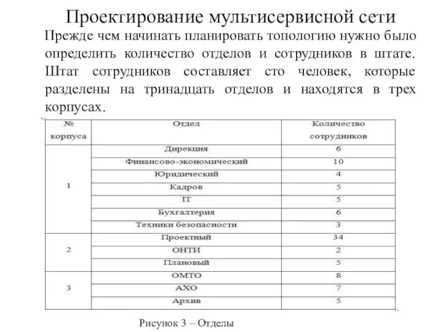 Проектирование мультисервисной сети Прежде чем начинать планировать топологию нужно было определить