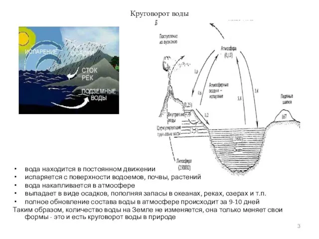 Круговорот воды вода находится в постоянном движении испаряется с поверхности водоемов,