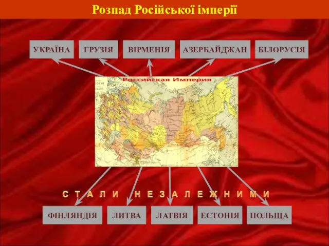 Розпад Російської імперії УКРАЇНА БІЛОРУСІЯ ГРУЗІЯ ВІРМЕНІЯ АЗЕРБАЙДЖАН ФІНЛЯНДІЯ ЛИТВА ЛАТВІЯ ЕСТОНІЯ ПОЛЬЩА