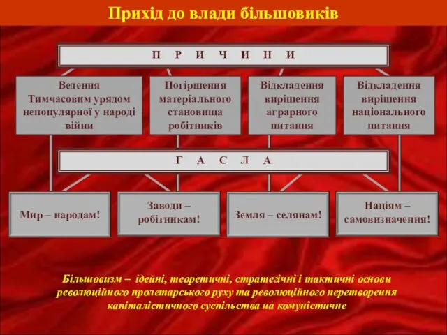 Прихід до влади більшовиків Більшовизм – ідейні, теоретичні, стратегічні і тактичні