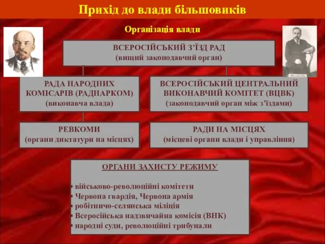 Прихід до влади більшовиків Організація влади ВСЕРОСІЙСЬКИЙ З’ЇЗД РАД (вищий законодавчий