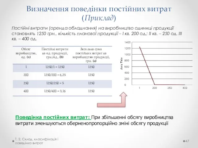 Визначення поведінки постійних витрат (Приклад) Постійні витрати (оренда обладнання) на виробництво