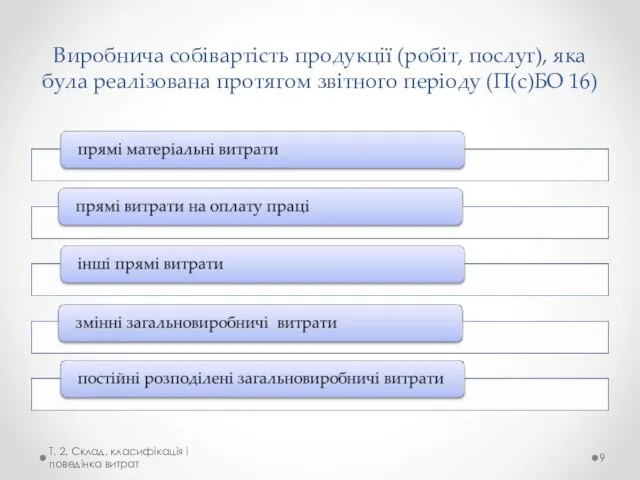 Виробнича собівартість продукції (робіт, послуг), яка була реалізована протягом звітного періоду