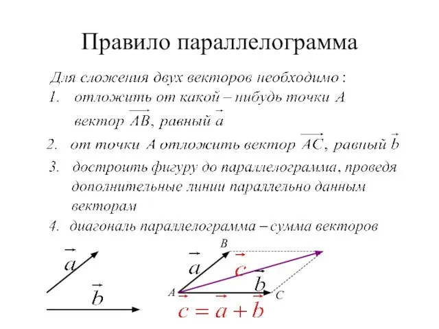 Правило параллелограмма А B C