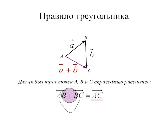 Правило треугольника А B C Для любых трех точек А, В и С справедливо равенство: