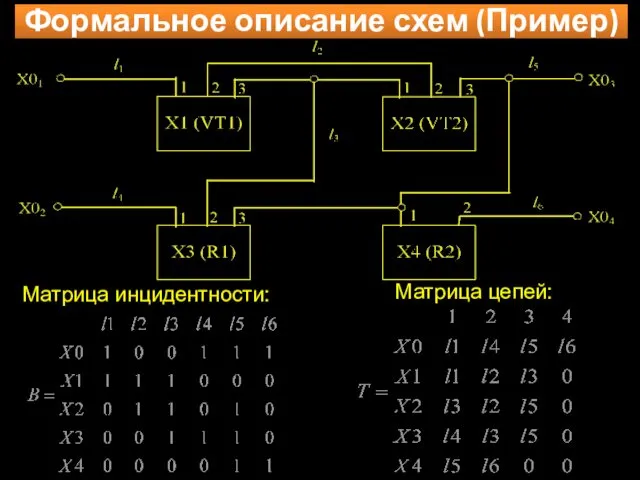 Формальное описание схем (Пример) Матрица инцидентности: Матрица цепей: