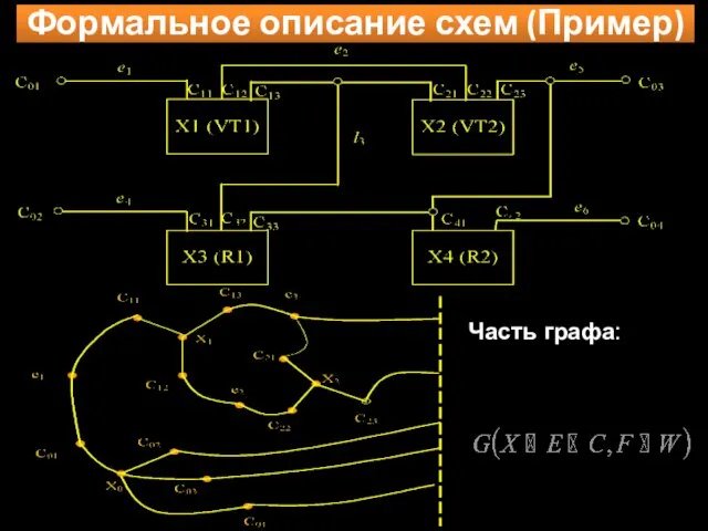 Формальное описание схем (Пример) Часть графа: