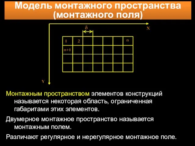 Модель монтажного пространства (монтажного поля) Монтажным пространством элементов конструкций называется некоторая