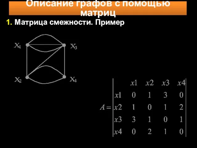 Описание графов с помощью матриц 1. Матрица смежности. Пример