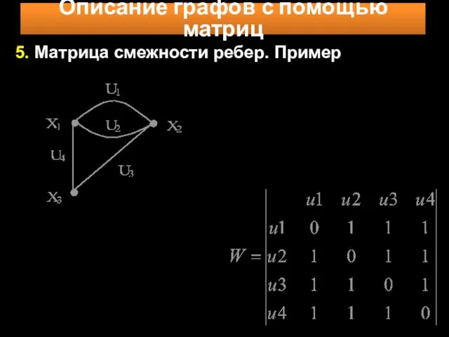 Описание графов с помощью матриц 5. Матрица смежности ребер. Пример