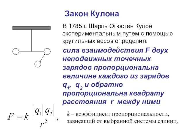 Закон Кулона В 1785 г. Шарль Огюстен Кулон экспериментальным путем с