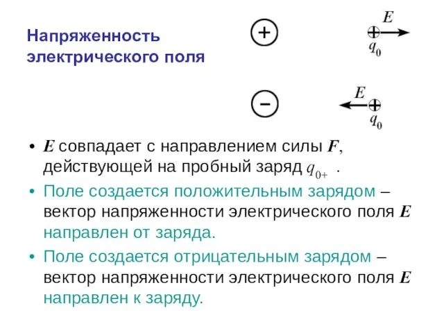 Напряженность электрического поля E совпадает с направлением силы F, действующей на