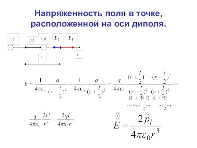 Напряженность поля в точке, расположенной на оси диполя.