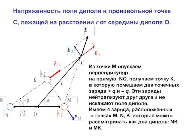 Напряженность поля диполя в произвольной точке С, лежащей на расстоянии r