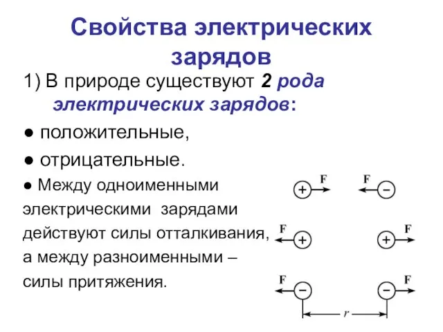 Свойства электрических зарядов 1) В природе существуют 2 рода электрических зарядов: