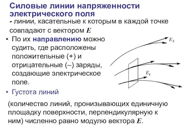 Силовые линии напряженности электрического поля - линии, касательные к которым в