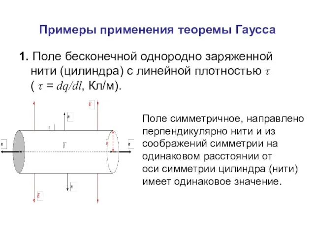 Примеры применения теоремы Гаусса 1. Поле бесконечной однородно заряженной нити (цилиндра)
