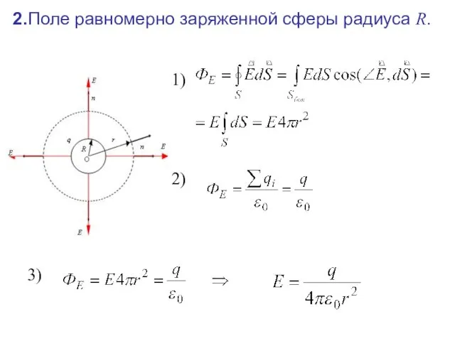 2.Поле равномерно заряженной сферы радиуса R. 1) 2) 3)