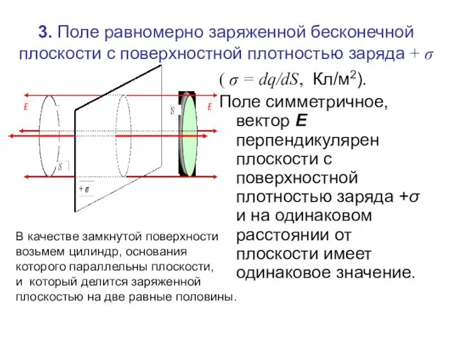 ( σ = dq/dS, Кл/м2). Поле симметричное, вектор Е перпендикулярен плоскости