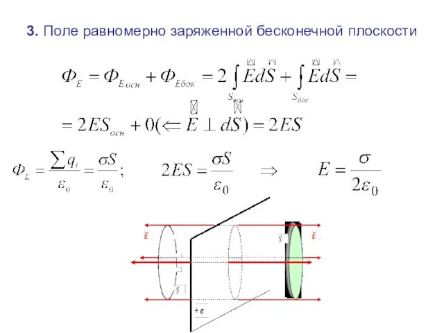 3. Поле равномерно заряженной бесконечной плоскости