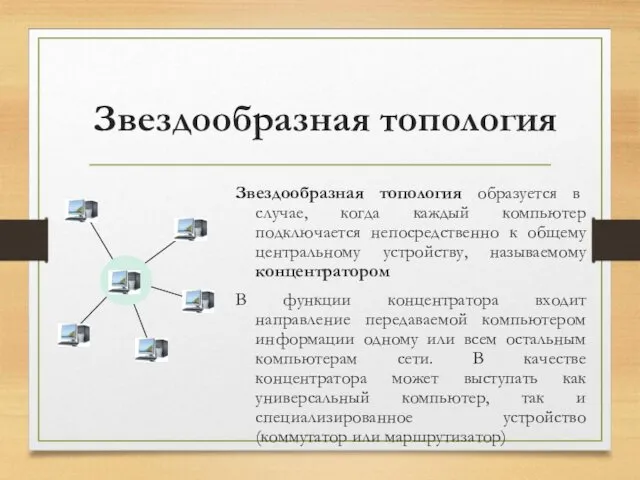 Звездообразная топология Звездообразная топология образуется в случае, когда каждый компьютер подключается