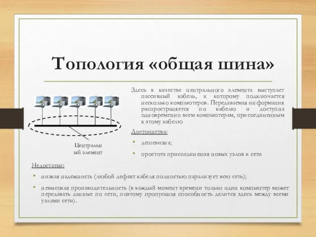 Топология «общая шина» Здесь в качестве центрального элемента выступает пассивный кабель,