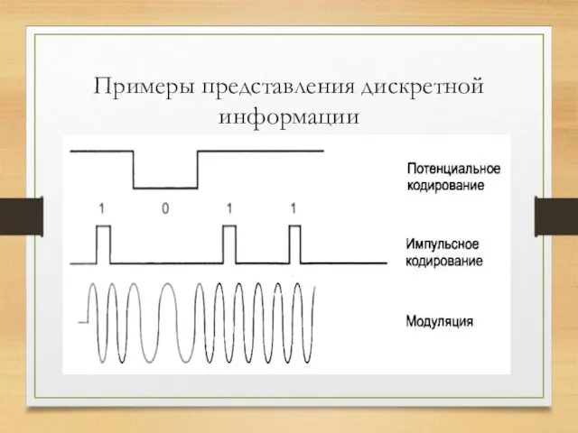 Примеры представления дискретной информации