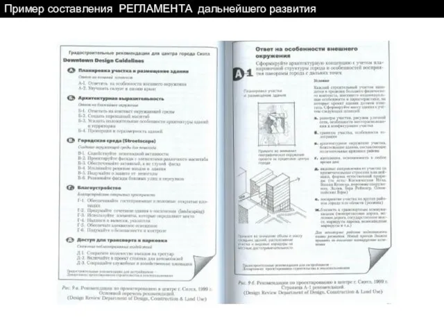 Схема МЕЖЕВАНИЯ территории и РЕГЛАМЕНТ дальнейшего развития Пример составления РЕГЛАМЕНТА дальнейшего развития