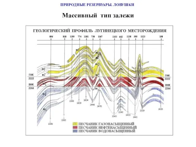 ПРИРОДНЫЕ РЕЗЕРВУАРЫ. ЛОВУШКИ Массивный тип залежи