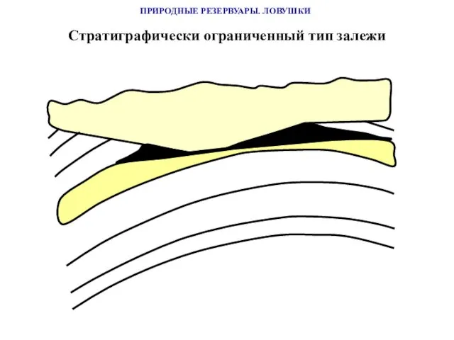ПРИРОДНЫЕ РЕЗЕРВУАРЫ. ЛОВУШКИ Стратиграфически ограниченный тип залежи