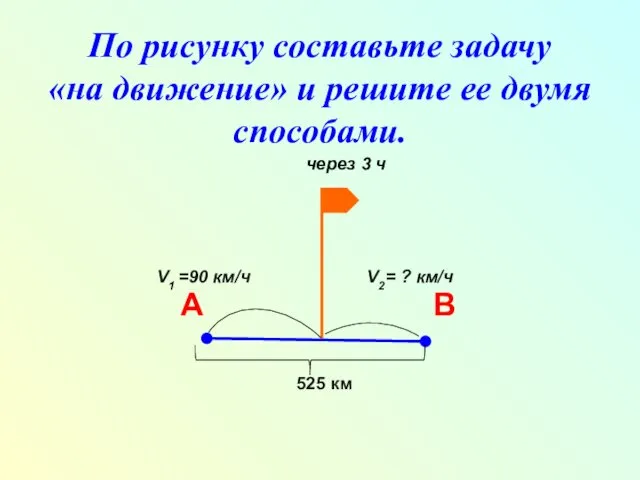 По рисунку составьте задачу «на движение» и решите ее двумя способами.