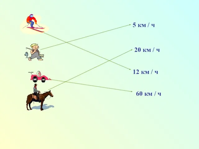 5 км / ч 60 км / ч 12 км / ч 20 км / ч