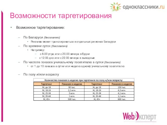 Возможности таргетирования Возможное таргетирование: По Беларуси (бесплатно) Реклама может транслироваться в