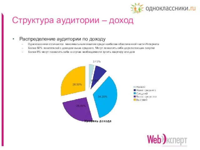 Структура аудитории – доход Распределение аудитории по доходу Одноклассники отличаются максимальным