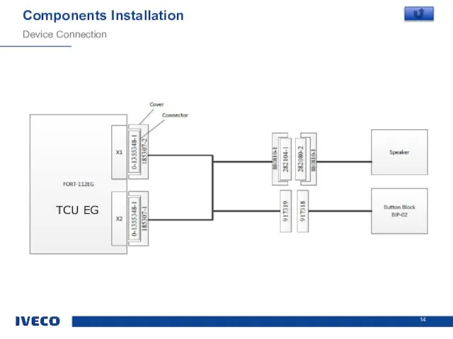 Device Connection Components Installation TCU EG