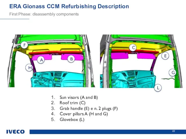 ERA Glonass CCM Refurbishing Description First Phase: disassembly components Sun visors