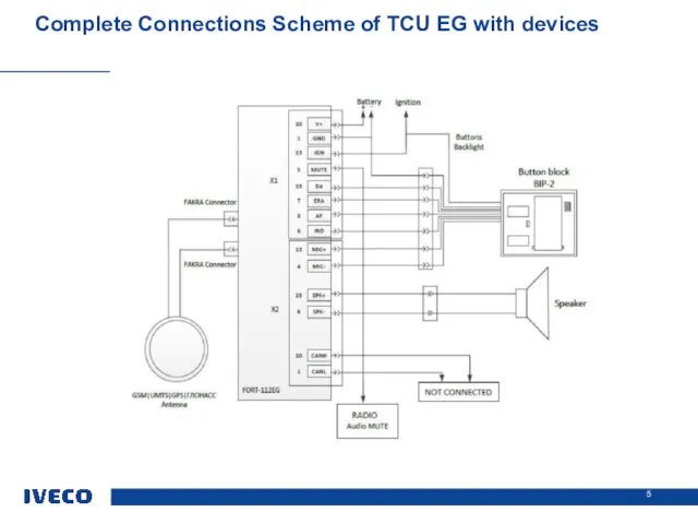 Complete Connections Scheme of TCU EG with devices