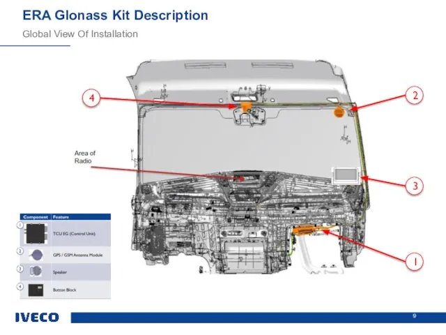 Global View Of Installation ERA Glonass Kit Description 1 2 3 4