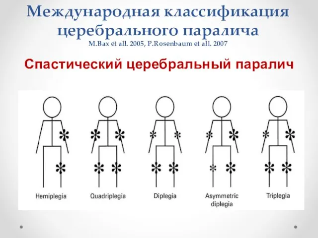 Международная классификация церебрального паралича M.Bax et all. 2005, P.Rosenbaum et all. 2007 Спастический церебральный паралич