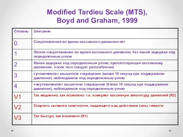 Modified Tardieu Scale (MTS), Boyd and Graham, 1999