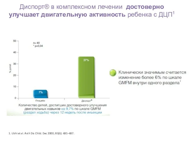 Диспорт® в комплексном лечении достоверно улучшает двигательную активность ребенка с ДЦП1