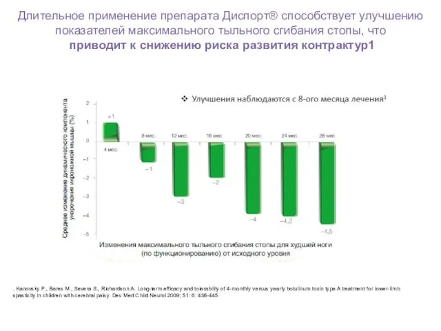 Длительное применение препарата Диспорт® способствует улучшению показателей максимального тыльного сгибания стопы,