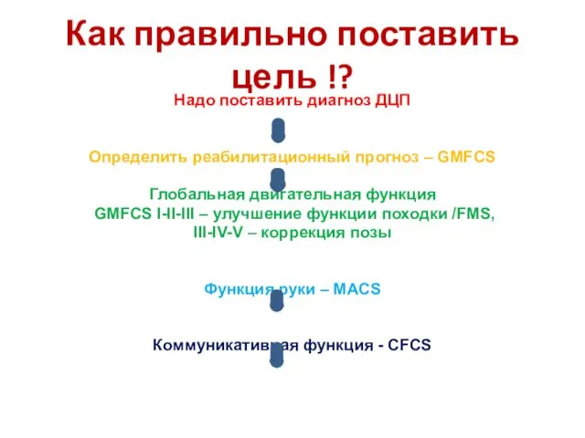 Как правильно поставить цель !? Надо поставить диагноз ДЦП Определить реабилитационный