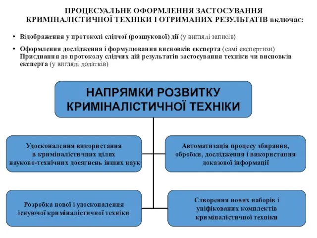 ПРОЦЕСУАЛЬНЕ ОФОРМЛЕННЯ ЗАСТОСУВАННЯ КРИМІНАЛІСТИЧНОЇ ТЕХНІКИ І ОТРИМАНИХ РЕЗУЛЬТАТІВ включає: Відображення у