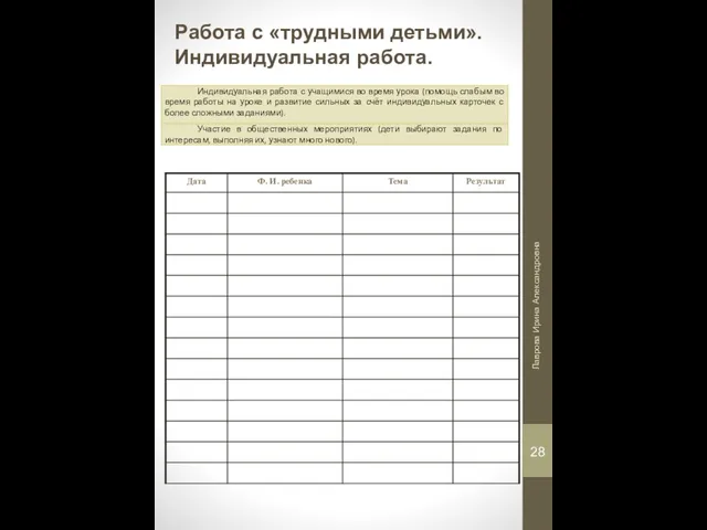 Работа с «трудными детьми». Индивидуальная работа. Лаврова Ирина Александровна